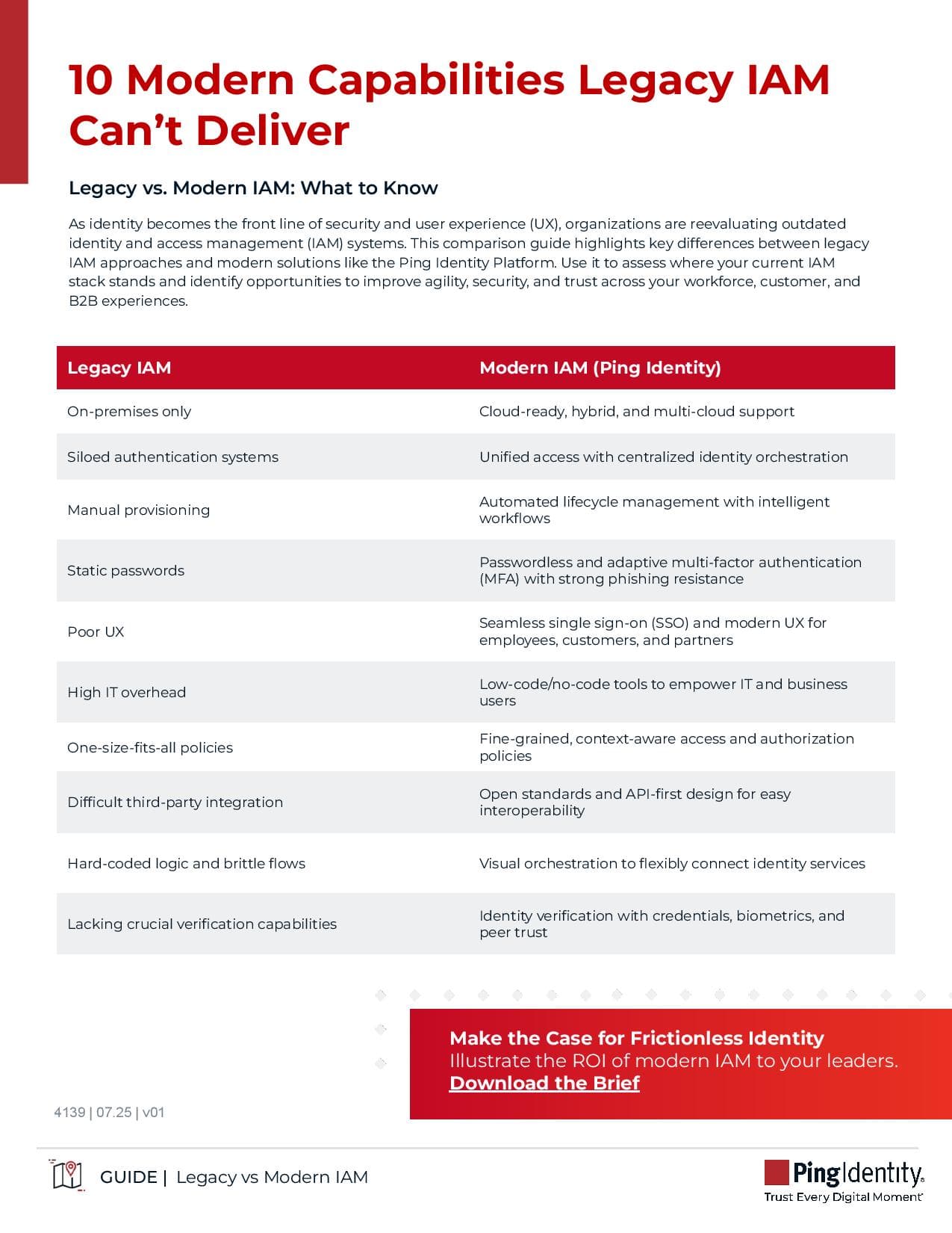 10 Modern Capabilities Legacy IAM Can’t Deliver
