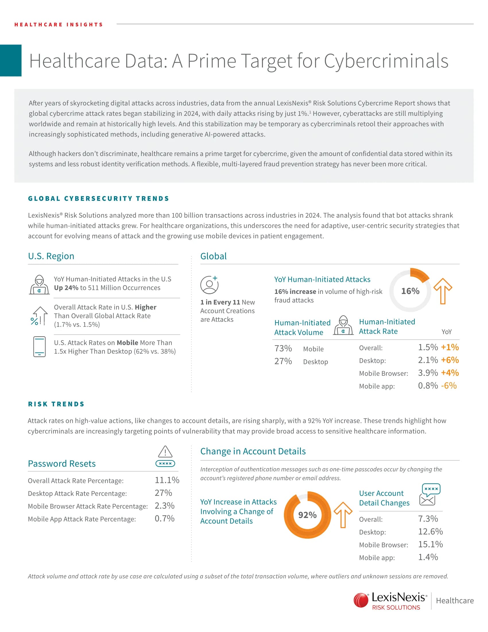 Healthcare Data: A Prime Target for Cybercriminals