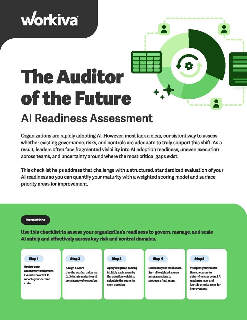 How ready is your organization for AI? But really?