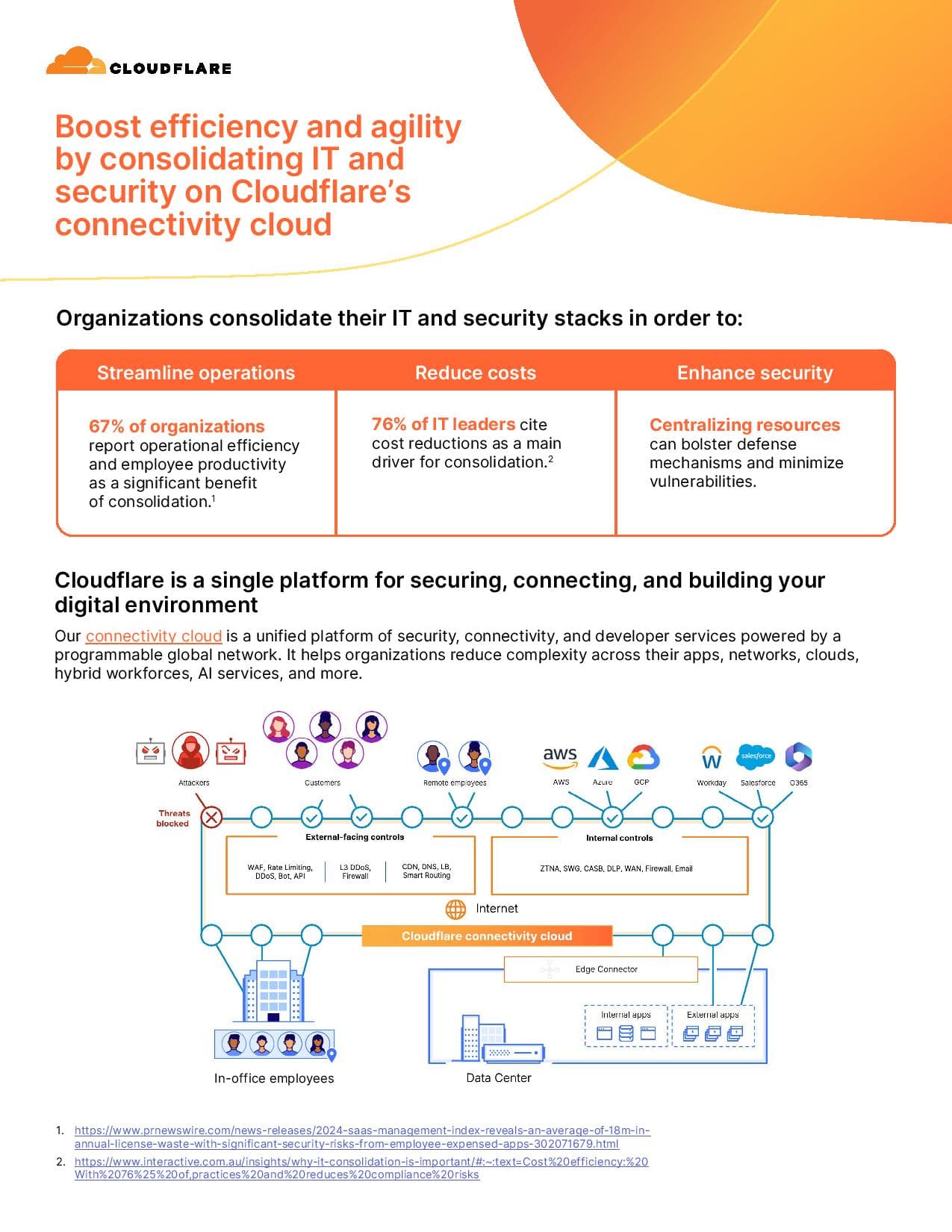 Boost your efficiency and agility. Consolidate IT and security on Cloudflare’s connectivity cloud