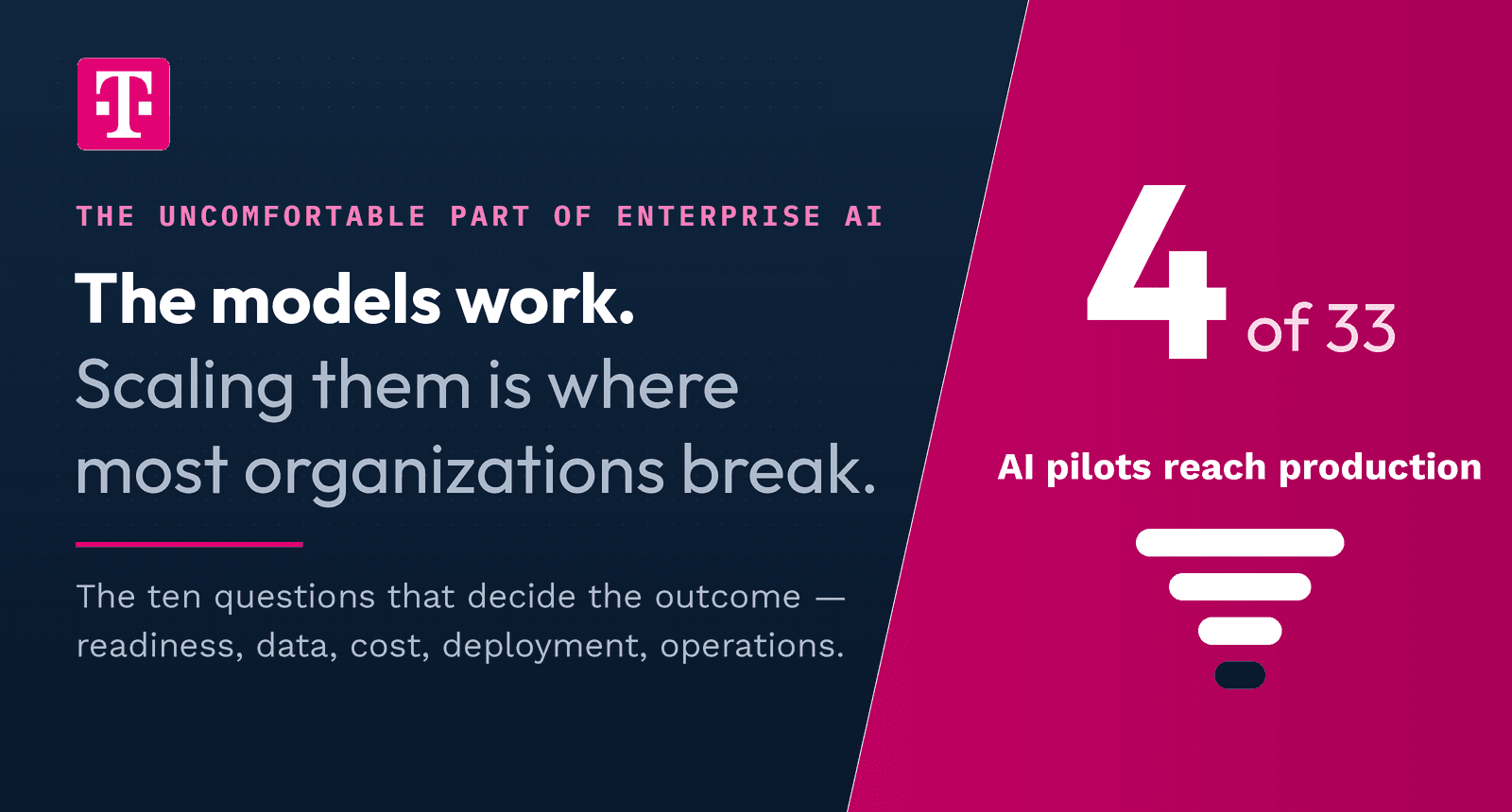 Top 10 AI Infrastructure Questions Every CIO Should Be Asking